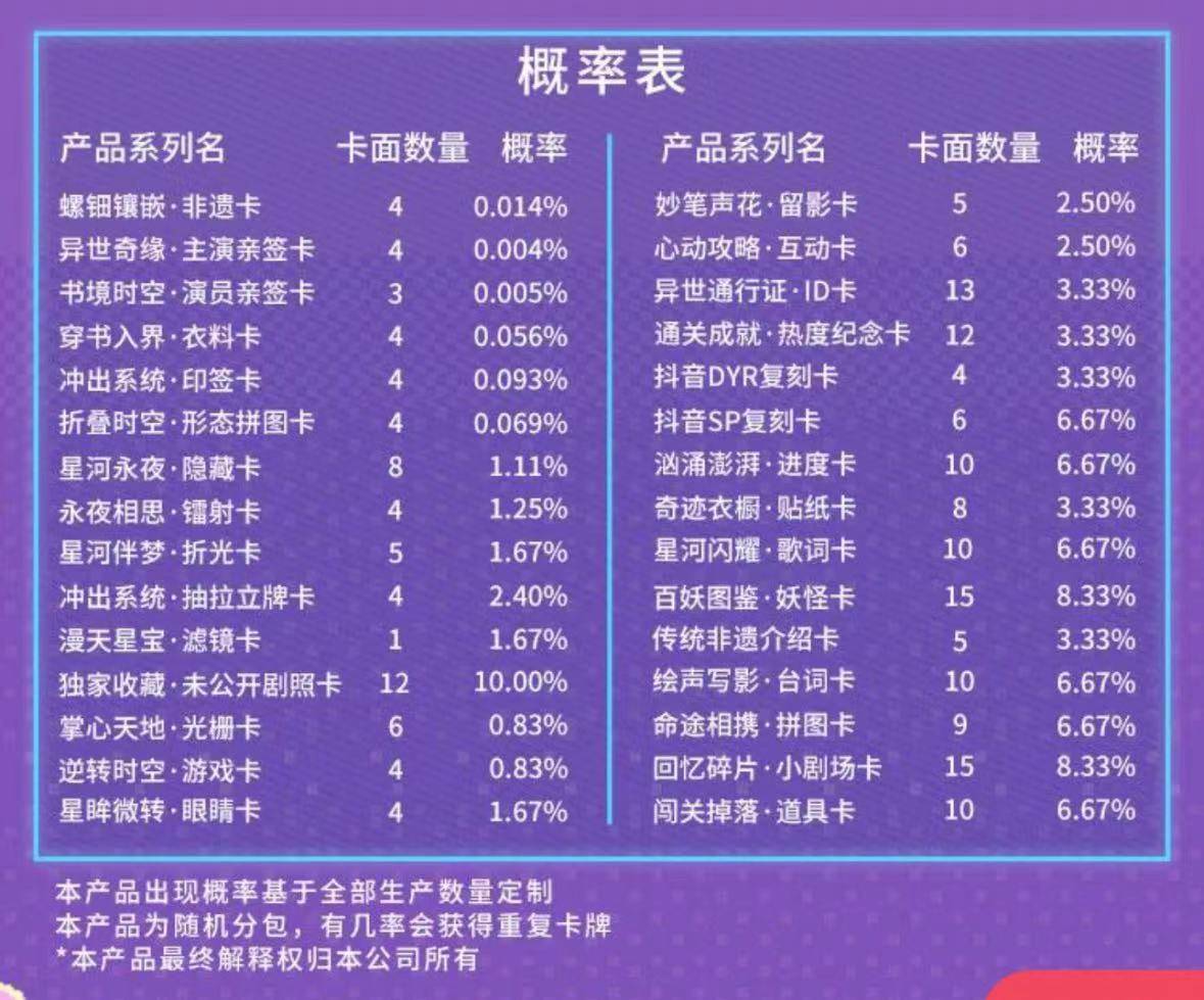 更人》推出集卡活动影视剧卡牌是一门什么生意？麻将胡了app成毅小卡成交价上千元、《大奉打(图8)
