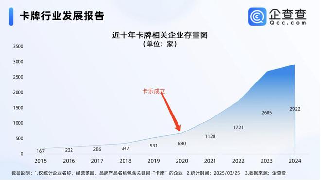 程中的机遇与挑战 对话创始人PG麻将胡了2收藏卡出海过(图6)