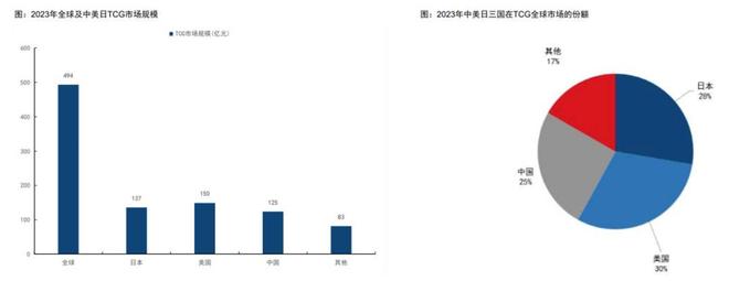 程中的机遇与挑战 对话创始人PG麻将胡了2收藏卡出海过(图4)